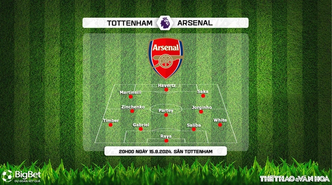 Nhận định, soi tỷ lệ Tottenham vs Arsenal (20h00, 15/9), vòng 4 Ngoại hạng Anh - Ảnh 3.