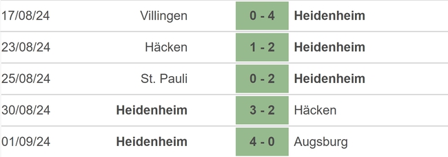 Nhận định, soi tỷ lệ Dortmund vs Heidenheim (01h30, 14/9), vòng 3 Bundesliga - Ảnh 3.